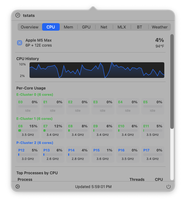 tstats CPU tab showing per-core usage, CPU history chart, and cluster breakdown on Apple Silicon