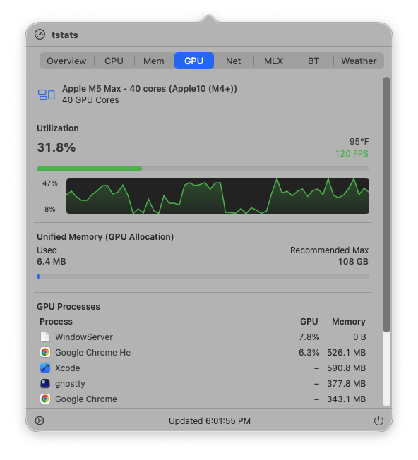 tstats GPU tab showing utilization, temperature, FPS, unified memory allocation, and per-process GPU usage