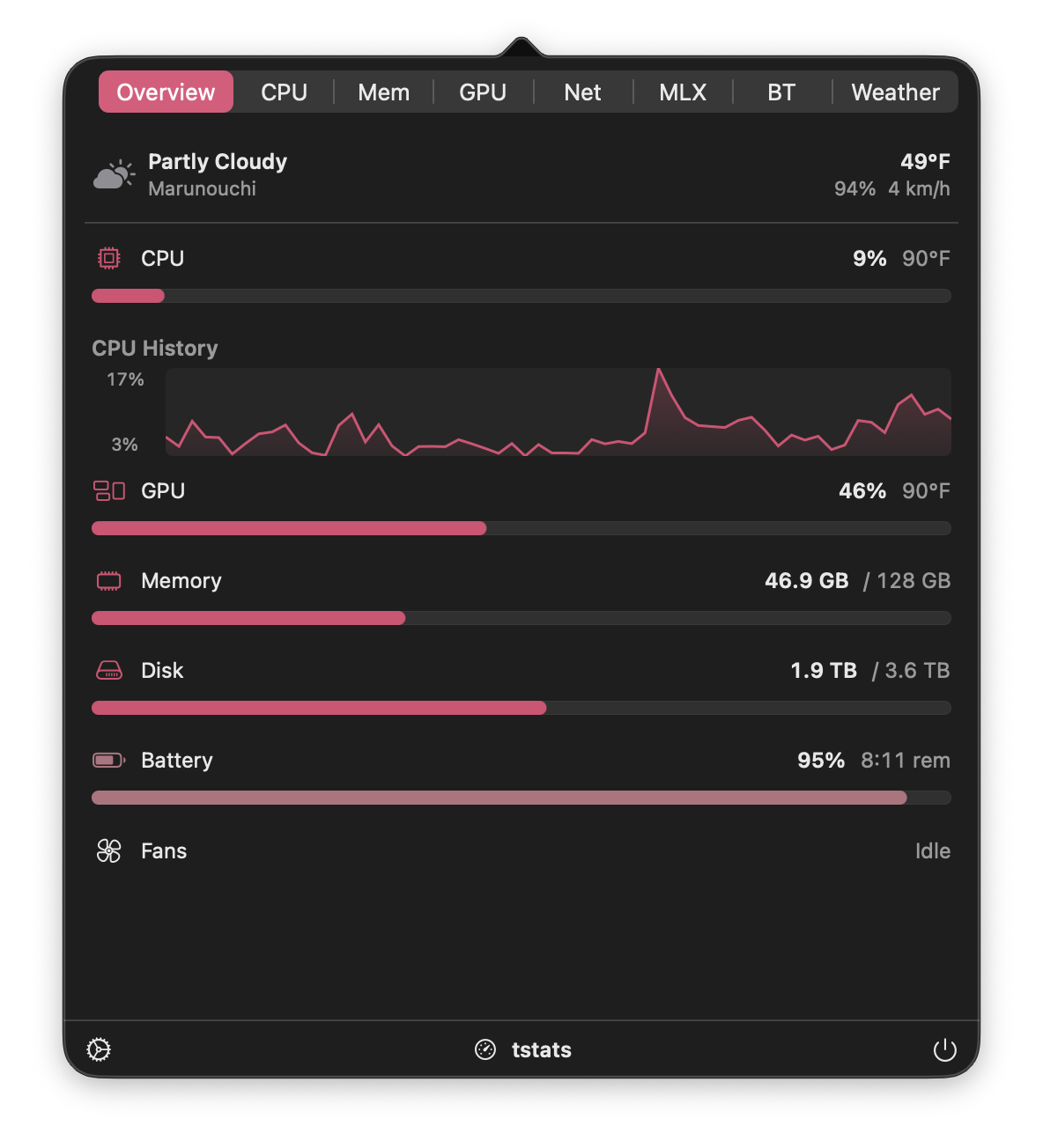 tstats Overview tab showing CPU, GPU, memory, disk, battery, and fan stats