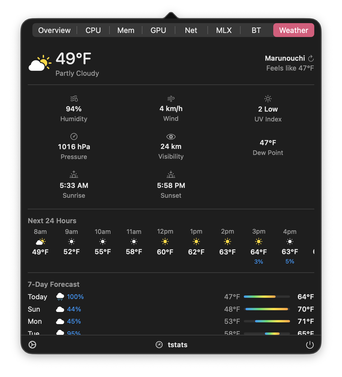tstats Weather tab showing current conditions, humidity, wind, UV index, pressure, visibility, dew point, and 7-day forecast