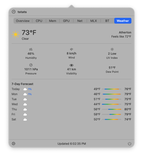 tstats Weather tab showing current conditions, humidity, wind, UV index, pressure, visibility, dew point, and 7-day forecast